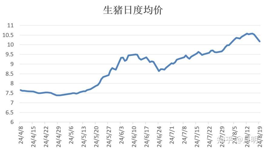 新疆生猪后市价格会涨还是跌？-图1