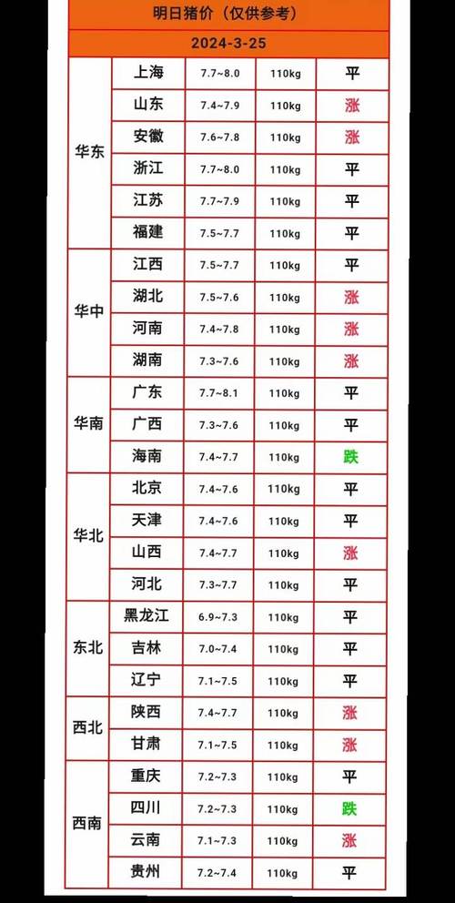 新疆生猪后市价格会涨还是跌？-图2