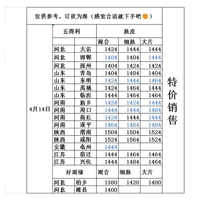 最新皮毛市场价格多少？-图1
