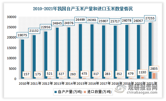 我国玉米进口价格未来如何变化？-图1