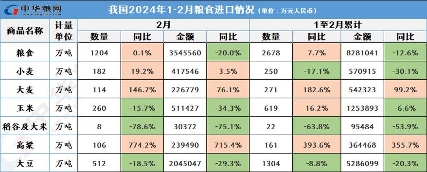 我国玉米进口价格未来如何变化？-图2