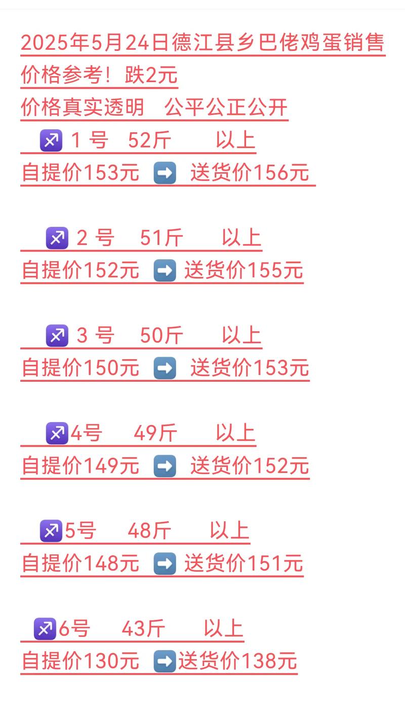 河北今日鸡蛋价格早报，具体行情如何？-图3