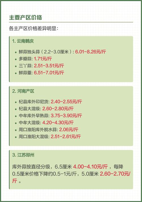 2025年蒜头价格几-图1