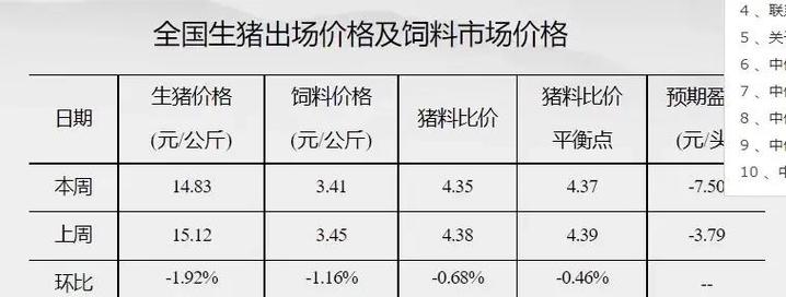 今日湖南仔猪价格多少钱一斤？-图1
