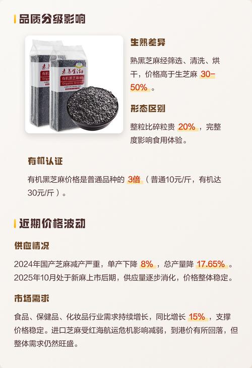 松原芝麻价格现在怎么样？-图2