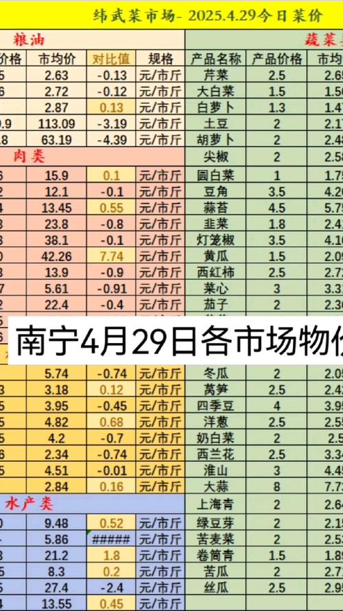 南宁鸡蛋价格 今日价-图3