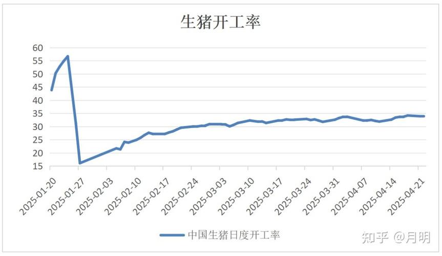 生猪价格历史走势有何规律？-图1
