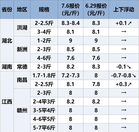 江西草鱼价格现在多少？-图1