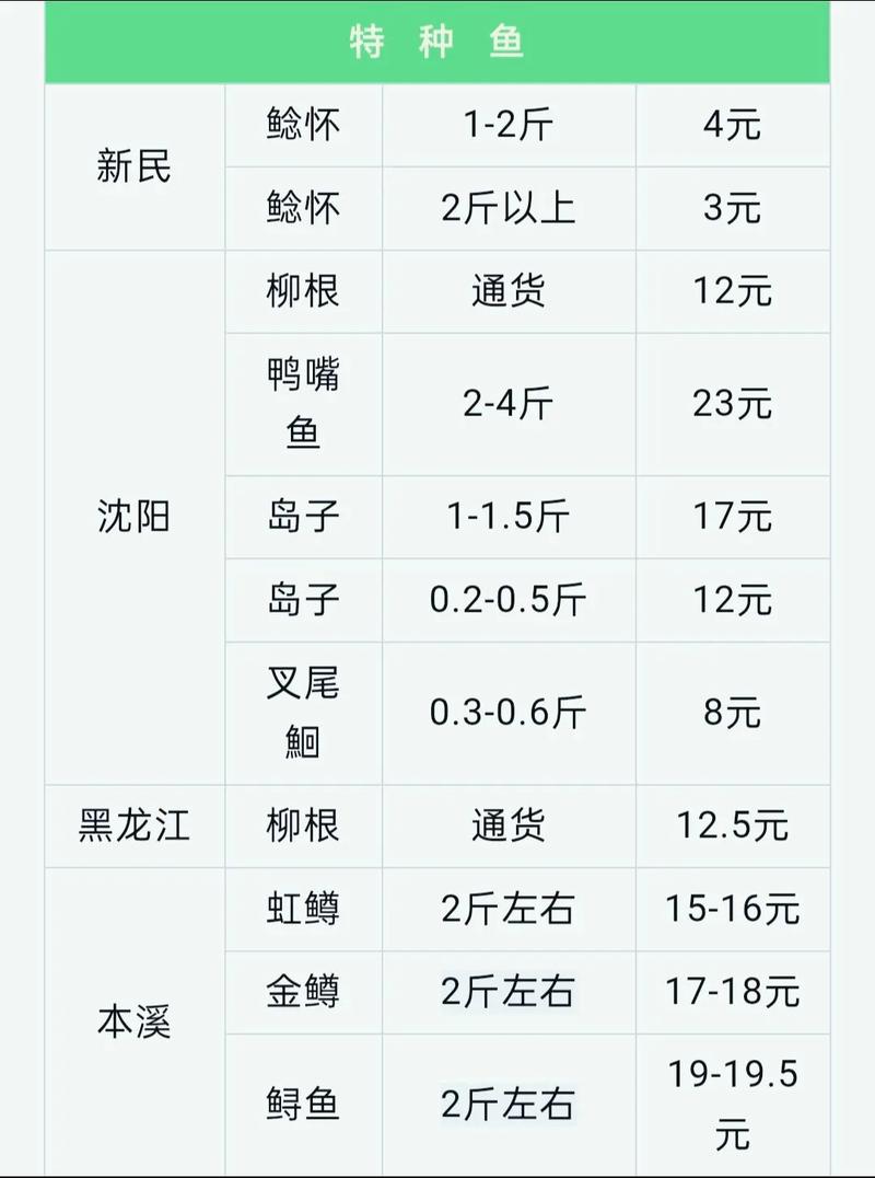 江西草鱼价格现在多少？-图3
