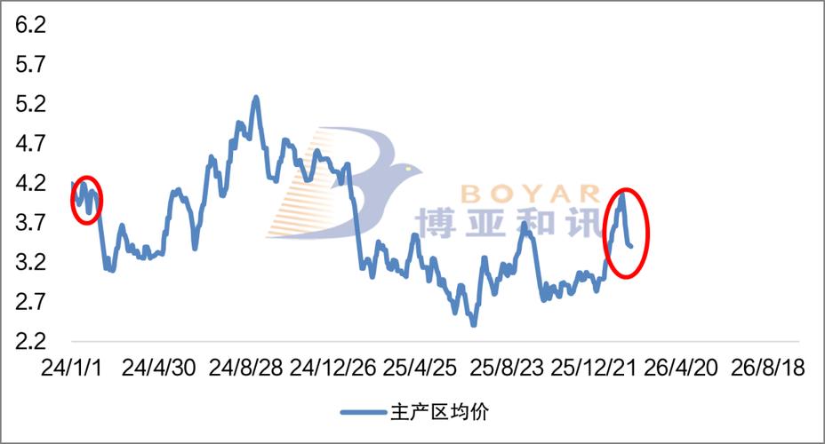 2025年种鸡蛋价格会涨还是跌？-图2