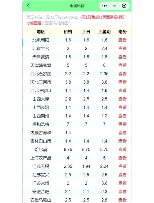 2025年瓜蒌价格行情会涨还是跌？-图1