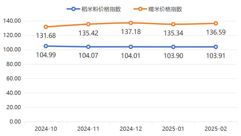 2025年粳糯稻价格会涨还是跌？-图1
