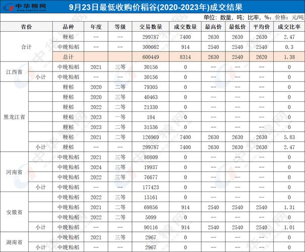 2025年粳糯稻价格会涨还是跌？-图2