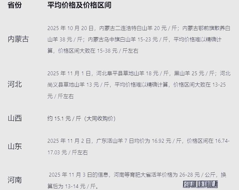 2025牛羊价格行情-图1