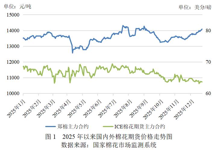 2025国家收棉价格会是多少？-图2