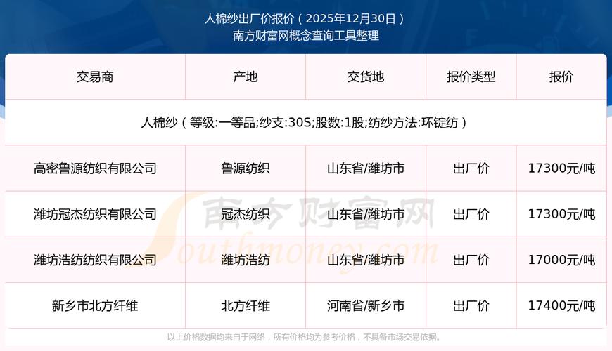 2025国家收棉价格会是多少？-图3