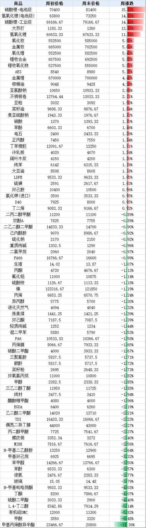 青蛙2025价格走势如何？-图1
