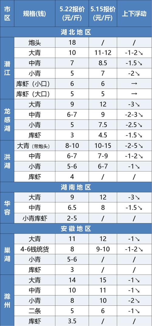 南京水产最新价格多少？-图2