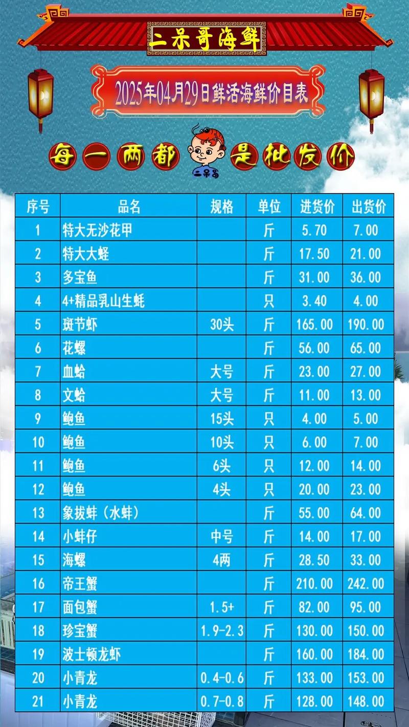 南京水产最新价格多少？-图3
