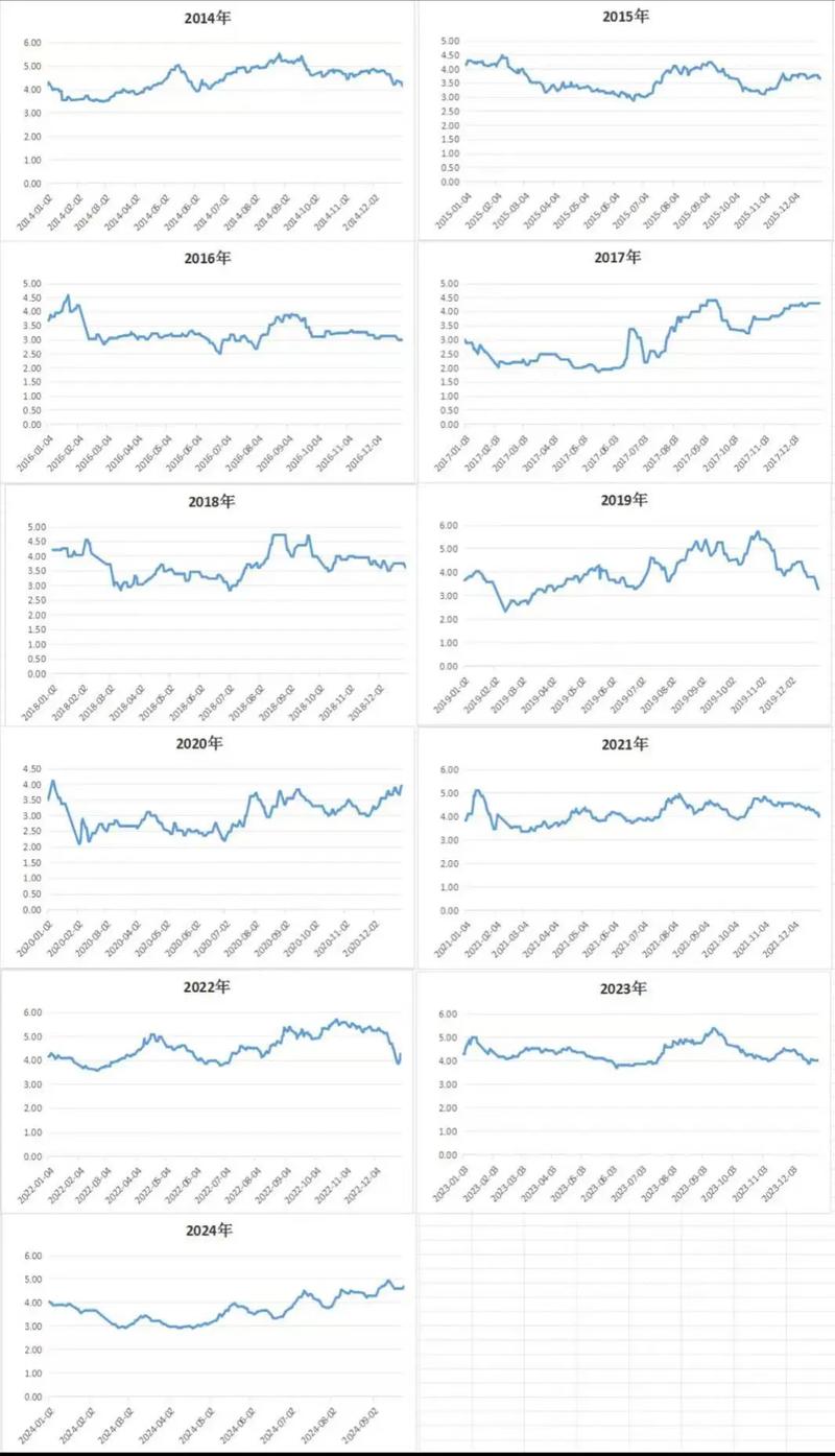春节南阳鸡蛋价格会涨还是跌？-图2