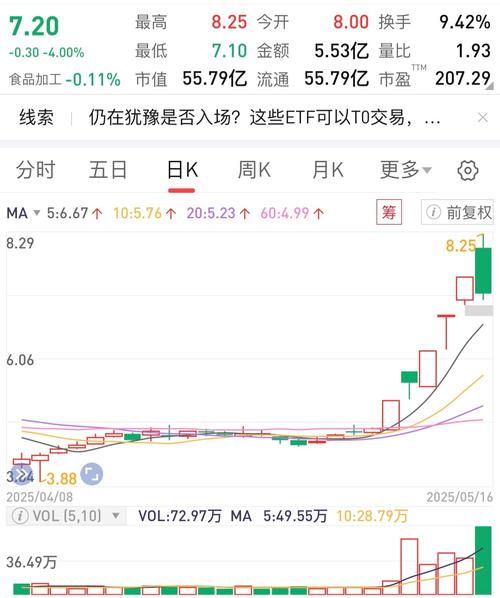 2025年鱿鱼价格为何会上涨?-图1 2025年鱿鱼价格为何会上涨?-图1