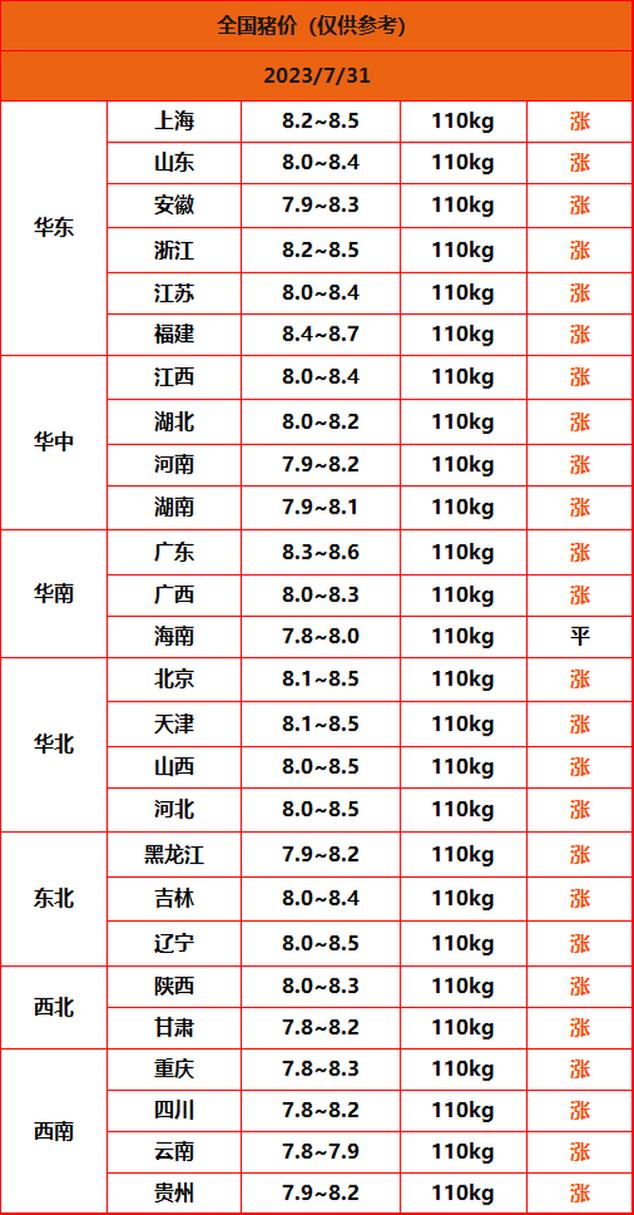 今日河南尉氏生猪价格多少？-图2
