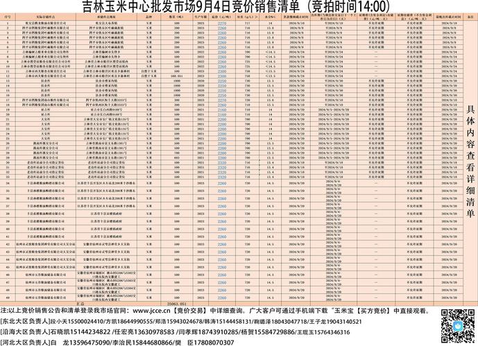 吉林今日玉米最新价格多少钱？-图1