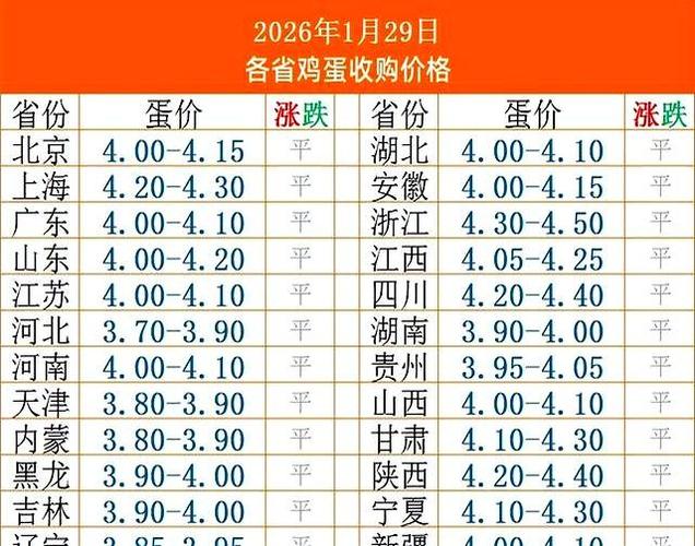 广东今日鸡蛋最新价格是多少？-图2