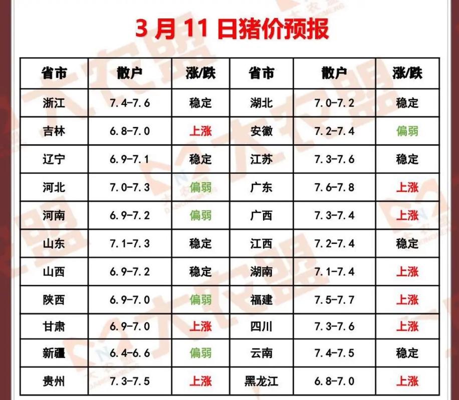 广西今日生猪价格是涨还是跌?-图3 广西今日生猪价格是涨还是跌?-图3