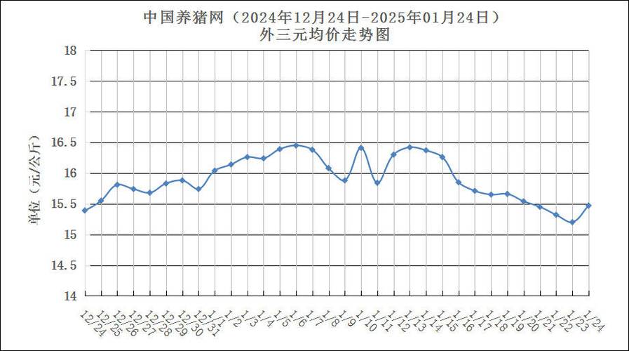 2025年5月生猪价格会涨还是跌？-图3