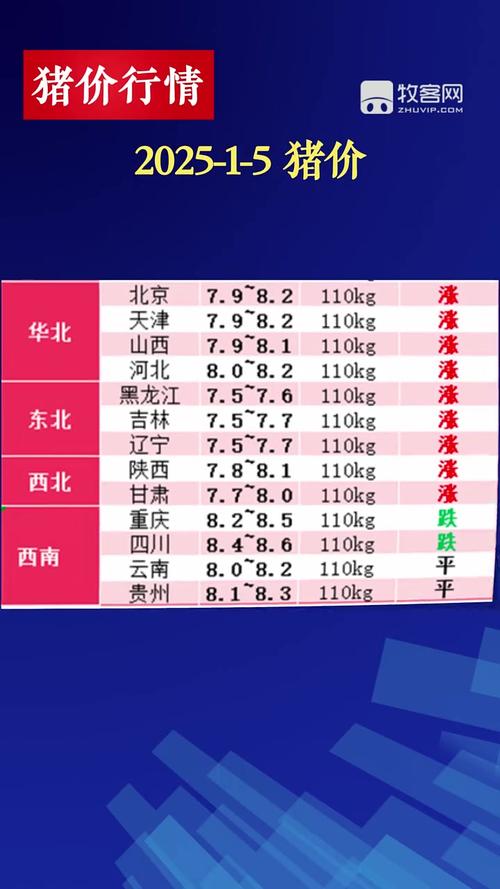 2025年5月生猪价格会涨还是跌？-图2