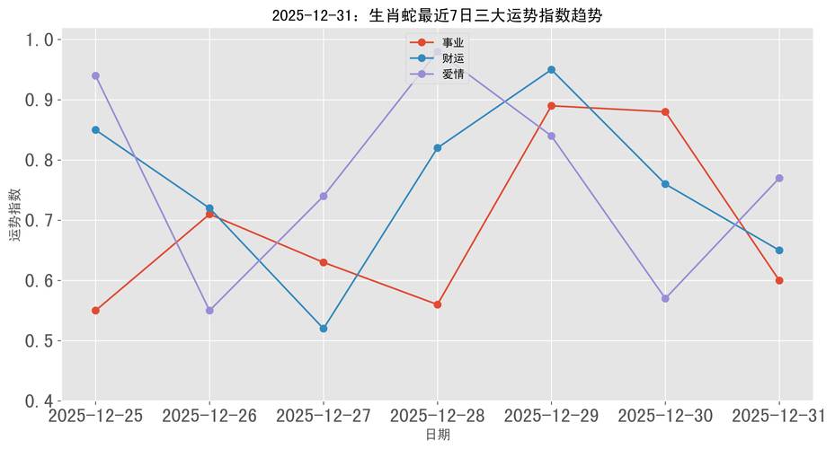2025年深圳蛇价会涨还是跌？-图3
