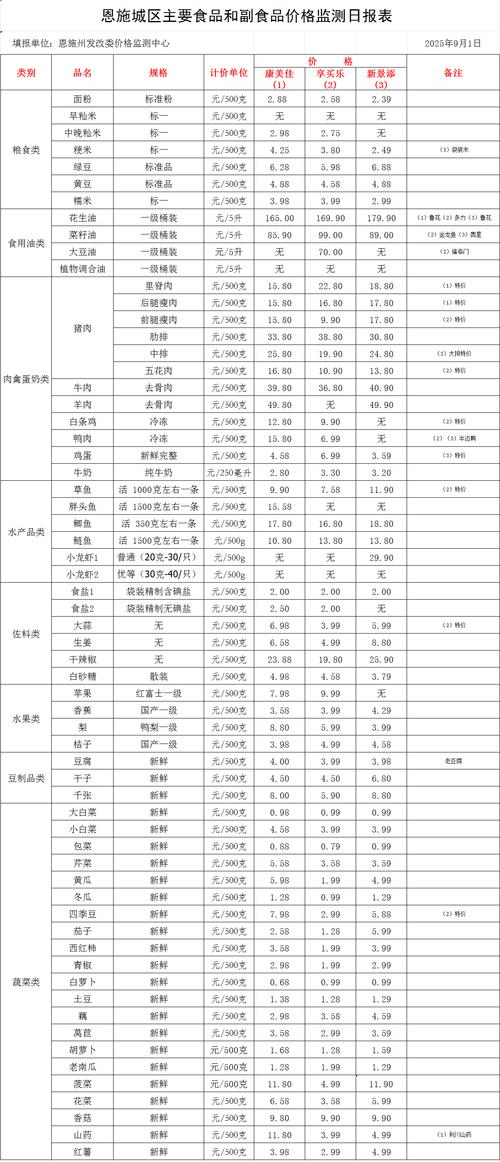 2025年鹿产品价格会涨还是跌？-图1