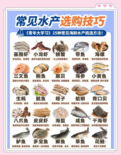 水产养殖品种选育有哪些关键方向?-图3 水产养殖品种选育有哪些关键方向?-图3