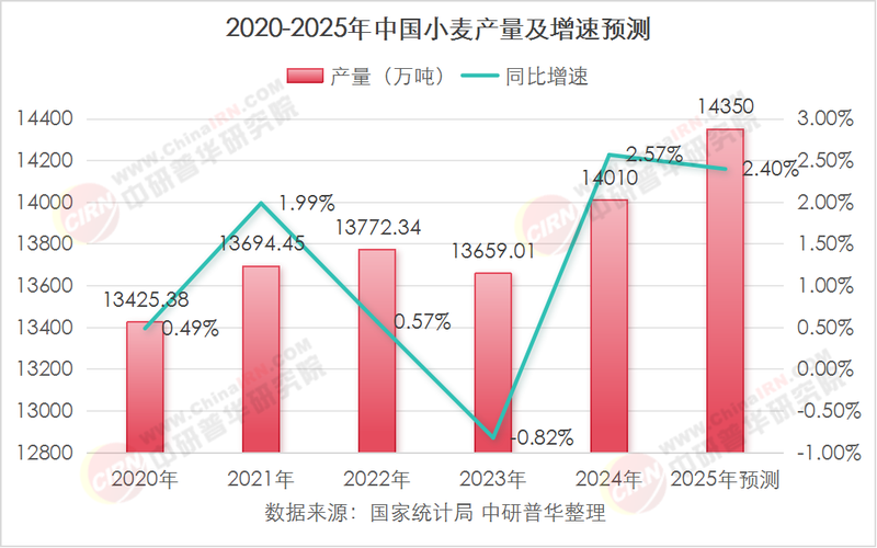 山东小麦价格未来怎么走？-图1