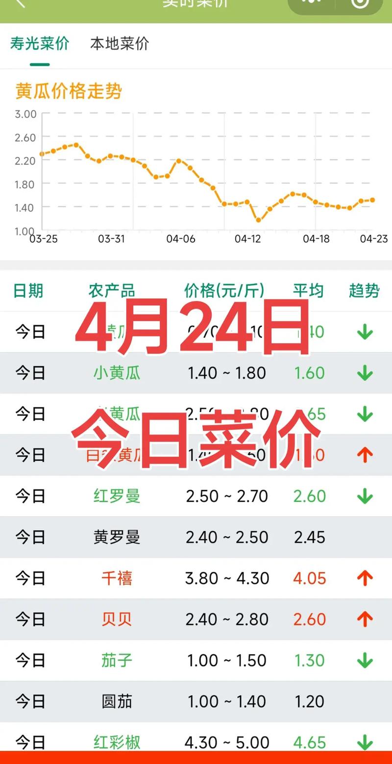 寿光小麦最新价格多少钱一斤？-图2