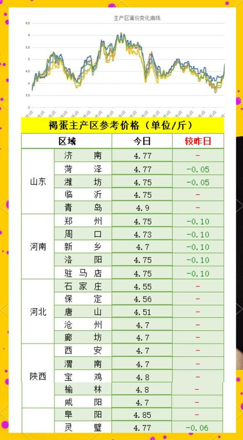 湖北今日鸡蛋价格咋样？-图1