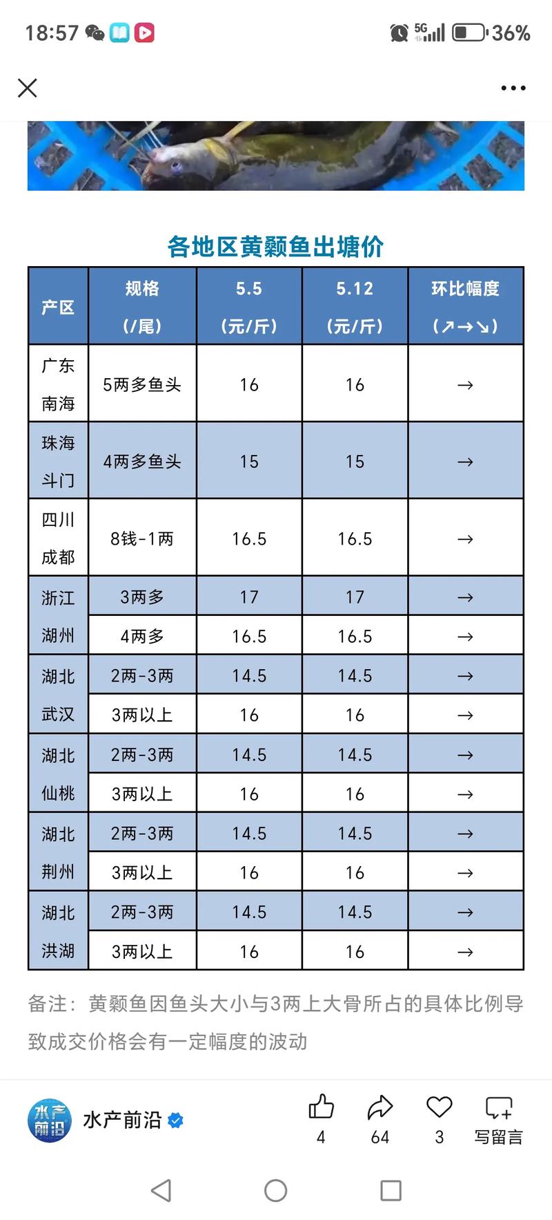 2025年养殖鱼价格会涨还是跌？-图2