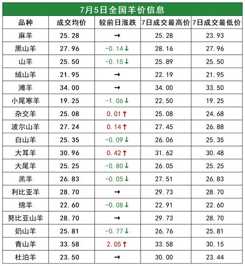 苍山绵羊现在价格多少？-图1