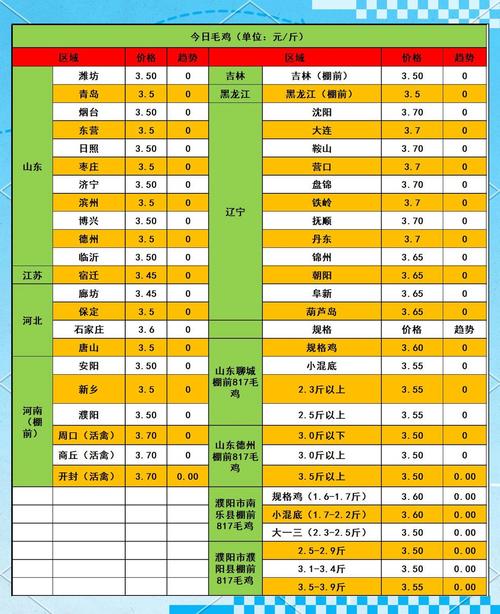 2025苗鸡价格会涨还是跌？-图1