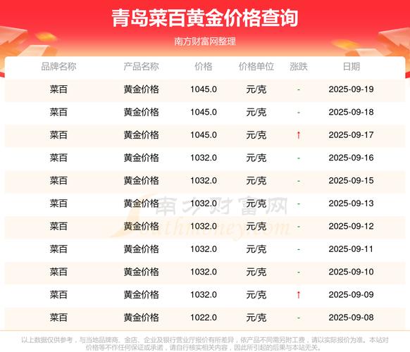 青岛白菜价格最新走势如何？-图1