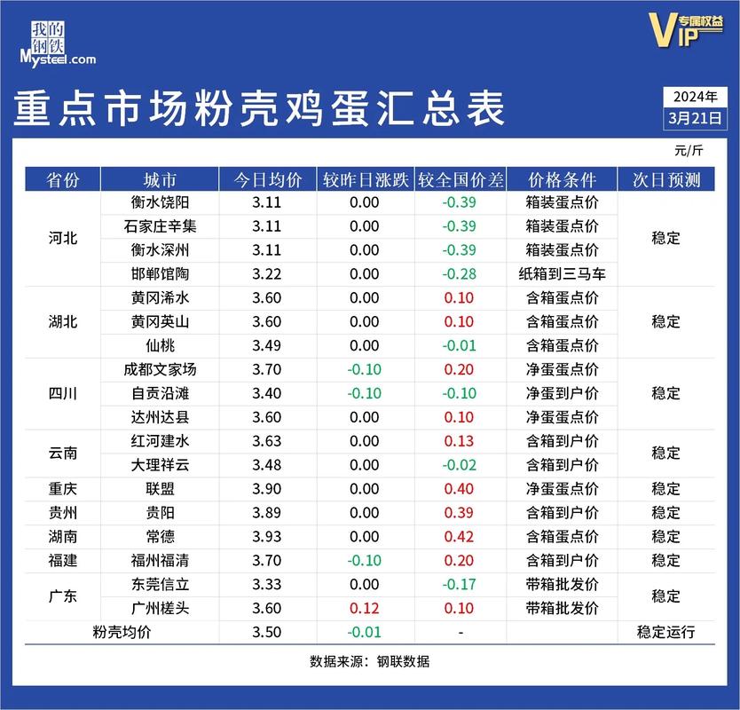 德惠鸡蛋价格最新行情怎么样？-图1