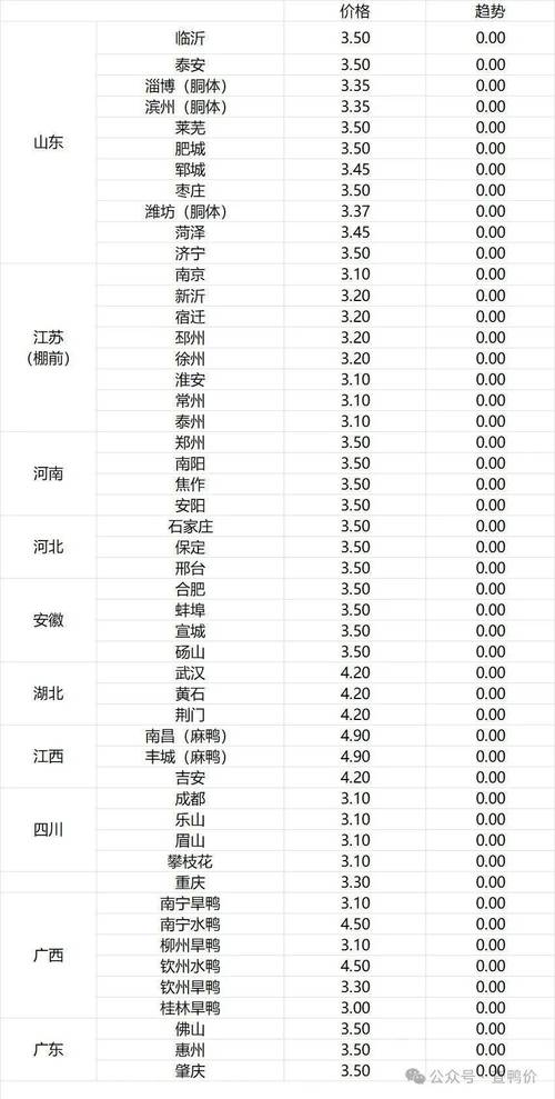 2025年蛋鸭苗价格会涨还是跌?-图2 2025年蛋鸭苗价格会涨还是跌?-图2