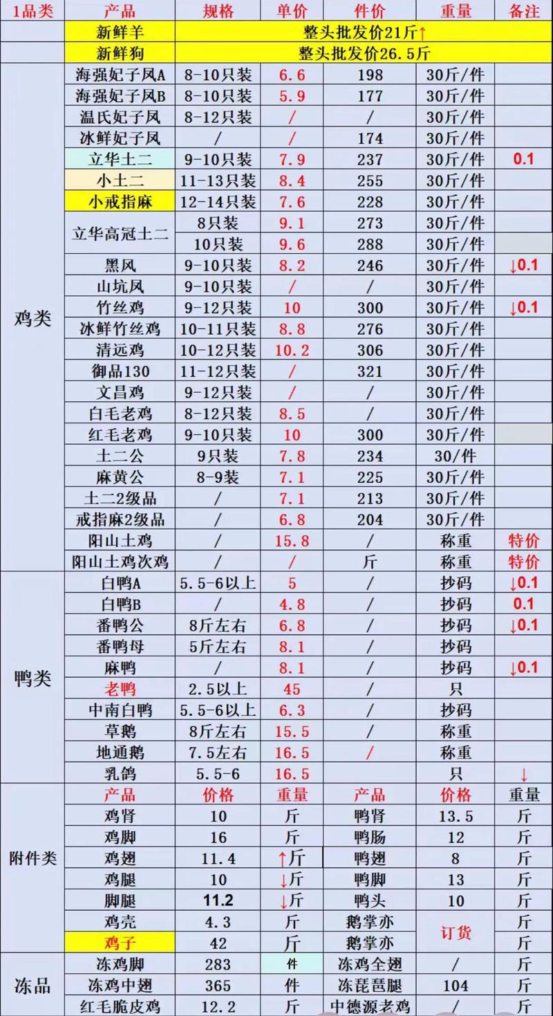 2025年蛋鸭苗价格会涨还是跌?-图3 2025年蛋鸭苗价格会涨还是跌?-图3
