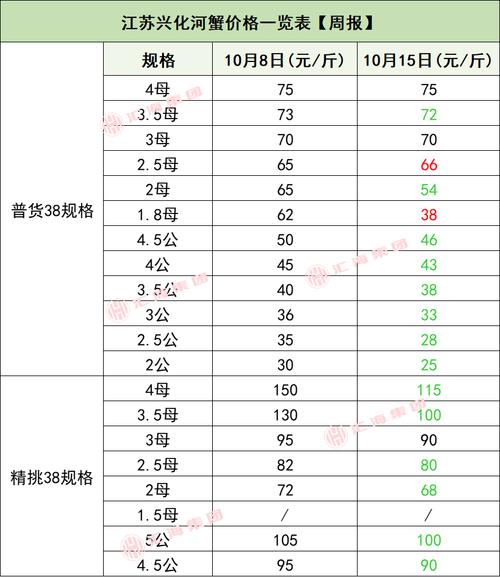 今日天津生猪价格是涨是跌？-图2