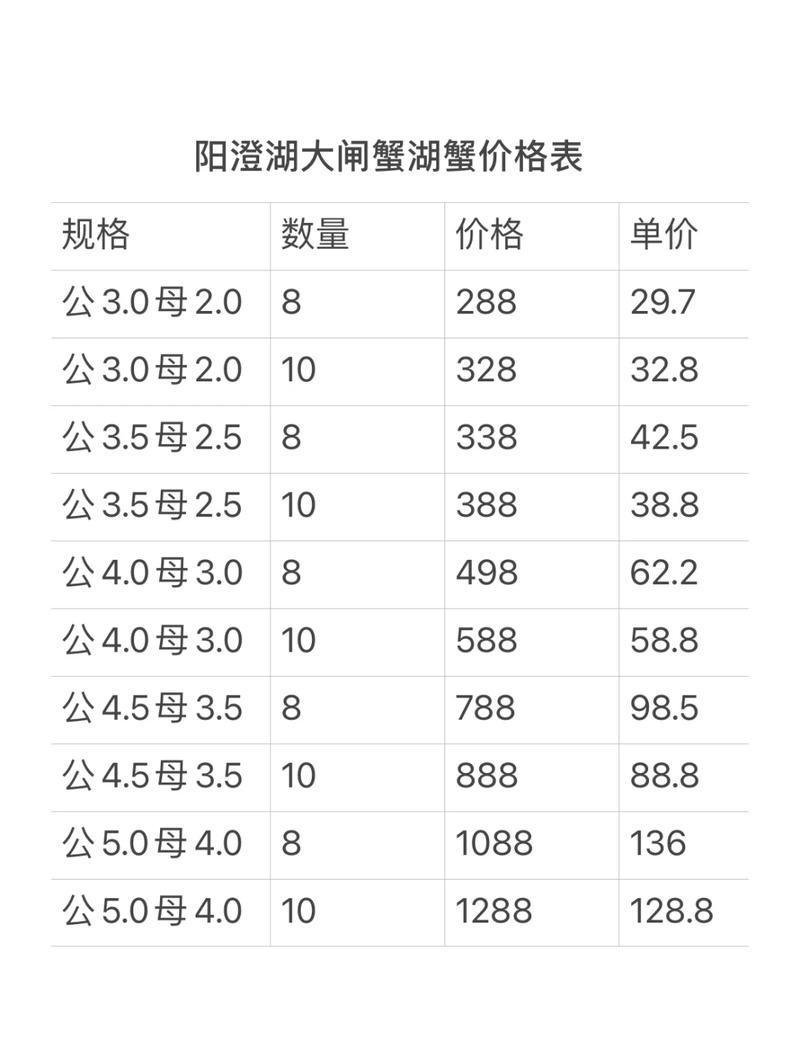 江苏螃蟹最新行情价多少?-图1 江苏螃蟹最新行情价多少?-图1