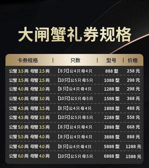 江苏螃蟹最新行情价多少？-图2