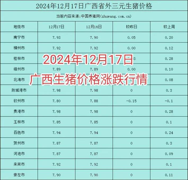 生猪17小猪价格多少？-图3