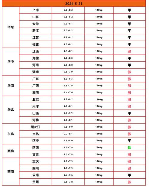 今日辽宁营口猪仔价格-图1 今日辽宁营口猪仔价格-图1