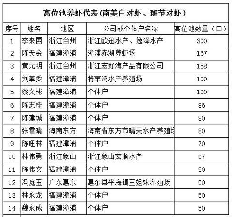 河南牛蛙价格现在多少-图3 河南牛蛙价格现在多少-图3